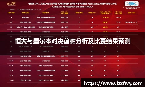 恒大与墨尔本对决前瞻分析及比赛结果预测
