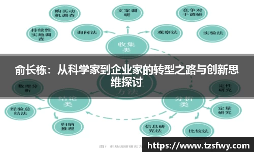 俞长栋：从科学家到企业家的转型之路与创新思维探讨